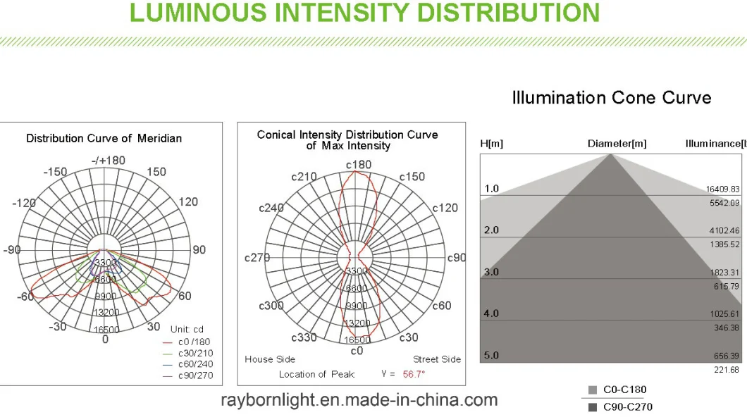 80X140degree Asymmetric Lens 150lm/W IP65 Waterproof 200W LED Flood Light Reflector