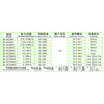 Sistema programable Auto destornillador eléctrico