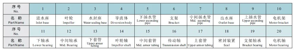 JC Series Long Line Shaft Deep Well Pump