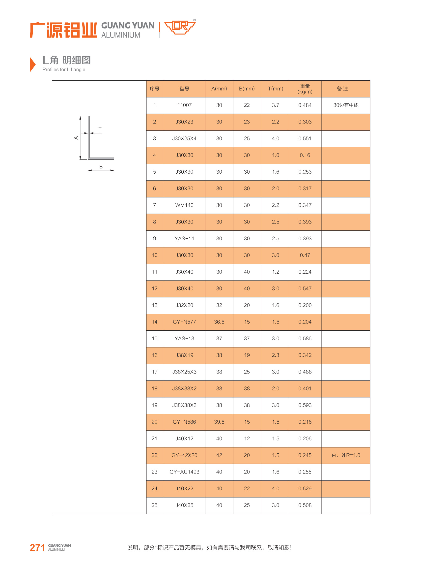 guangyuan aluminum co., ltd Aluminum Extrusion Angle Aluminum Profile Angle Aluminum Profile Corner