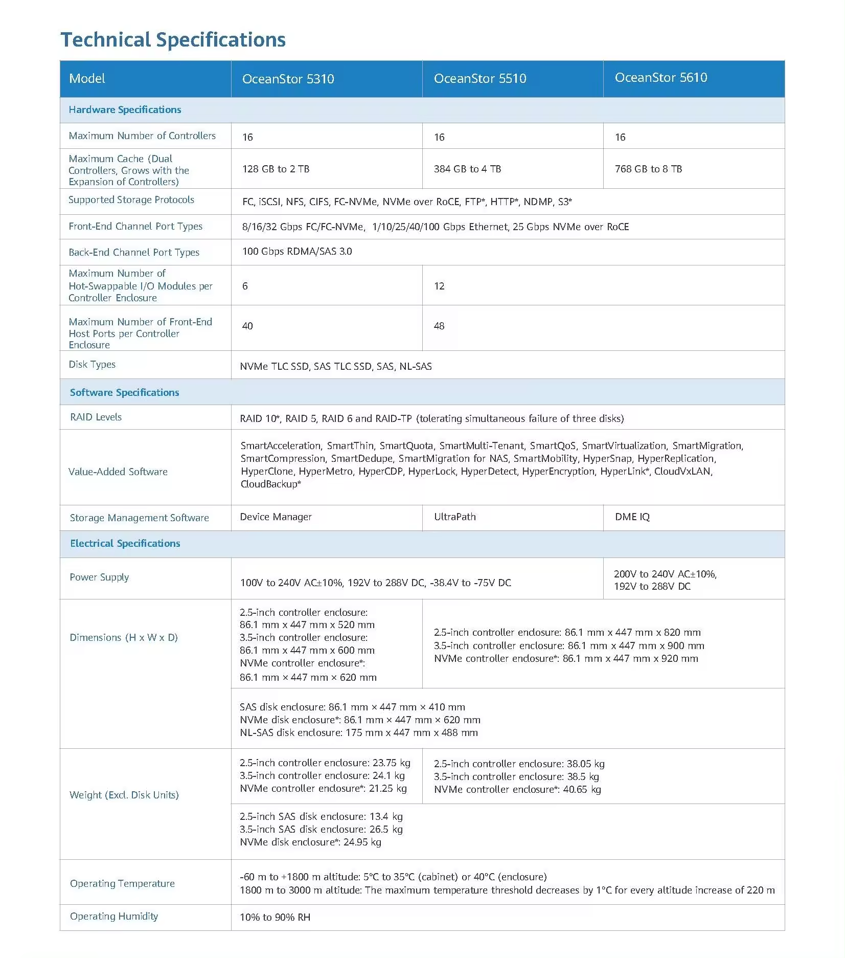 Brand New Hua-wei OceanStor 5610 Hybrid Flash memory Storage Server