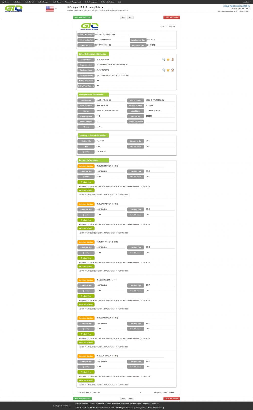 Usa Import Customs Data Sample Finishing Oil