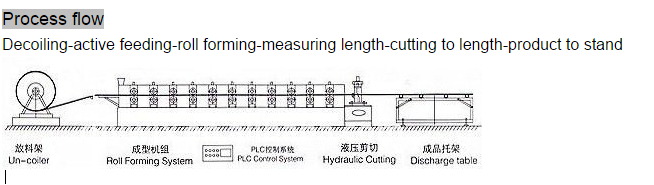 Step Roof Tile Roll Forming Machine (YX28-207-1035)