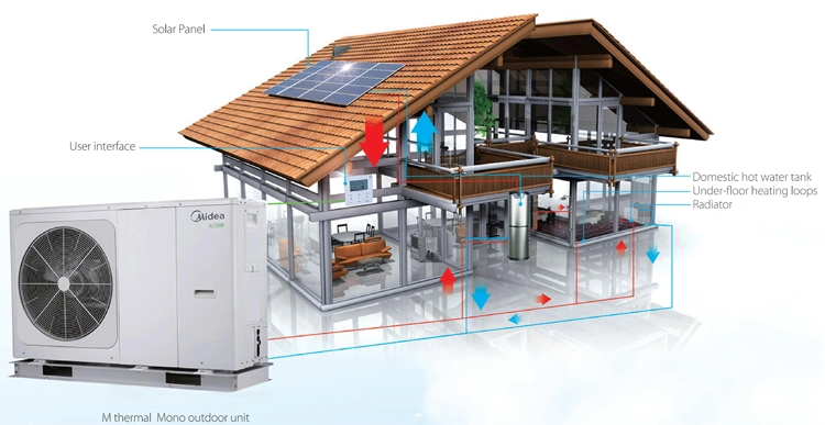 Midea Quality M-Thermal Mono Inverter Heat Pump with Smart Control