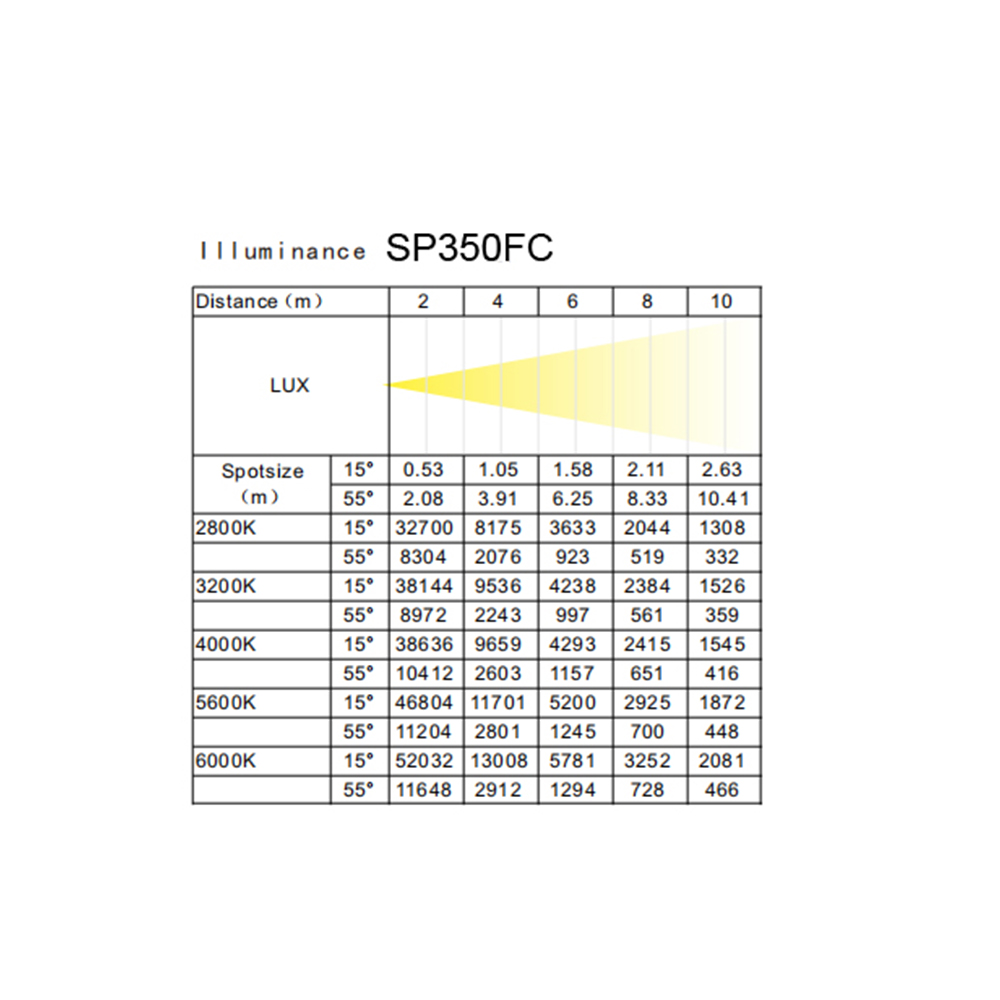 Sp350FC fresnel