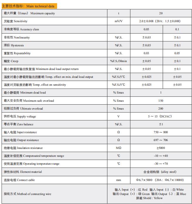 Technical Data of BM-LS-GL