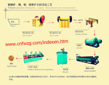 flotation separating production line