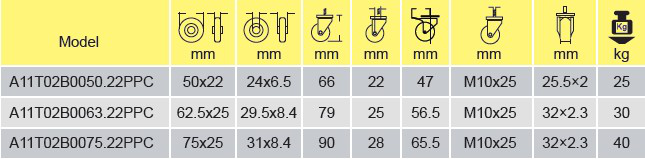 Parameters Of A11T02B0050.22PPC