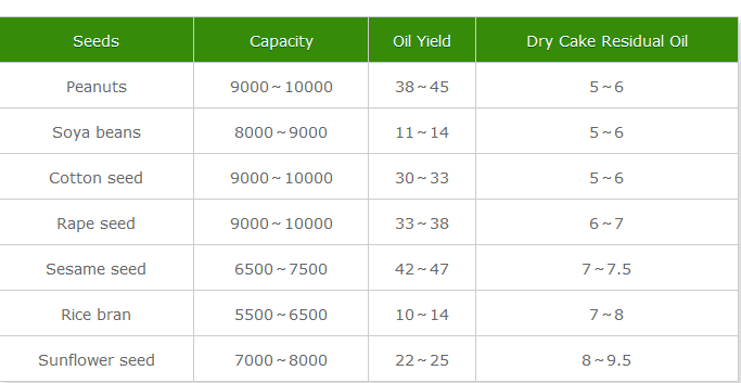 Capacidad 200 Capacity 200