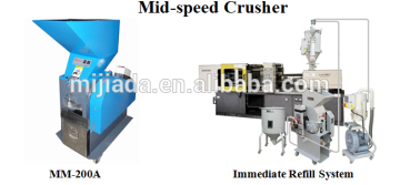 1.5 HP Wasted Plastic Crusher/shredder Machine for injection machine ,MODEL MM180A plastic crusher machine price