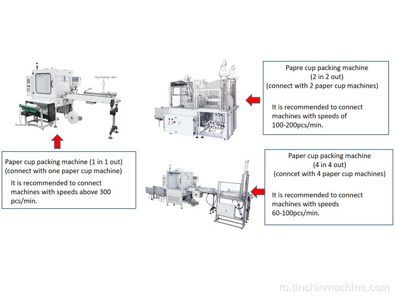 Unul dintr -o singură mașină de ambalare