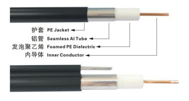 Low Price Guaranteed Quality Flexible Outdoor Cable Communication Cables