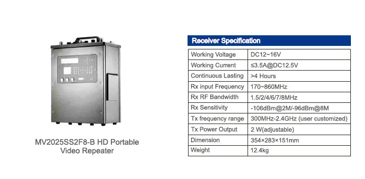 Wireless Video Transmission HD Portable Video Repeater