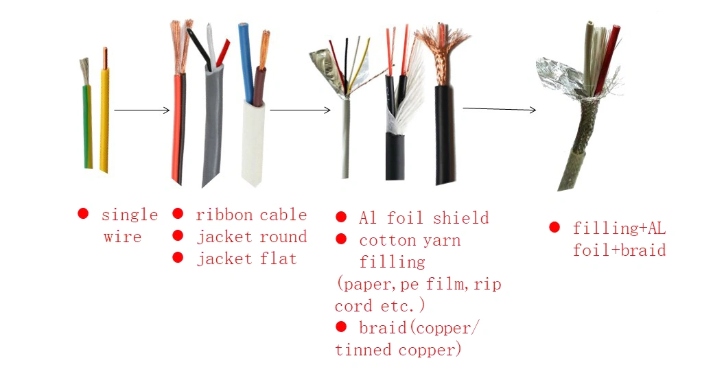 4mm Single Core RV Electric Cable Low Voltage Power Cable