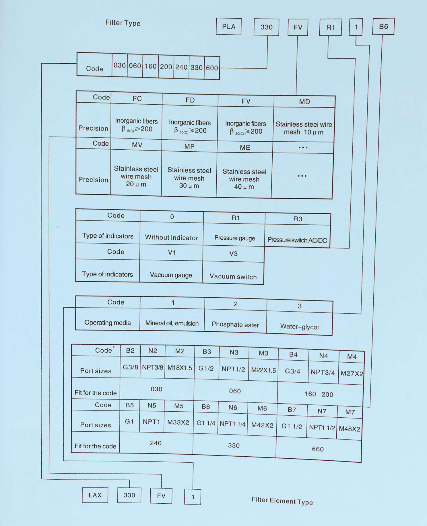 2. PLA Series