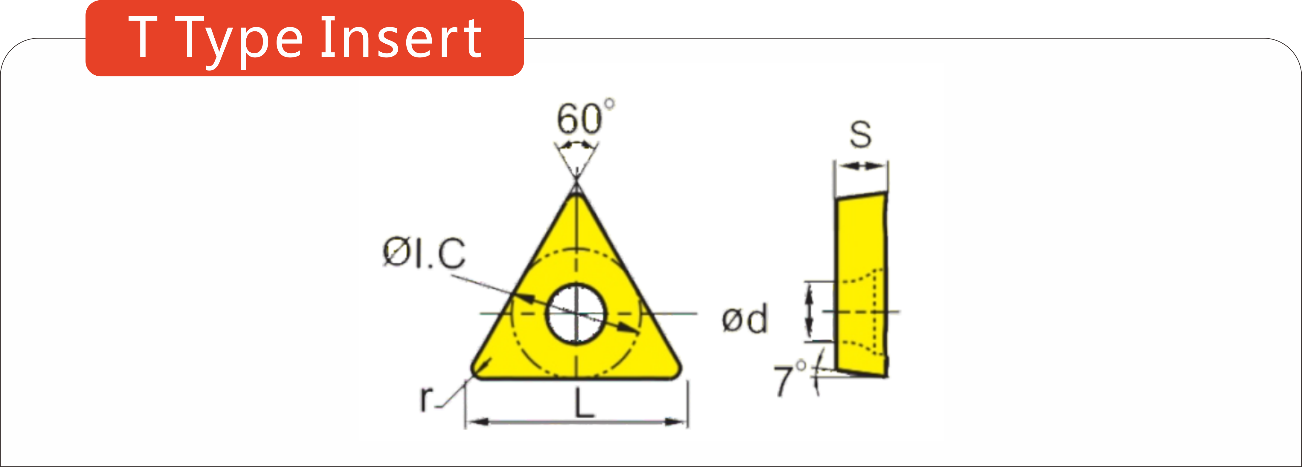 cermet inserts