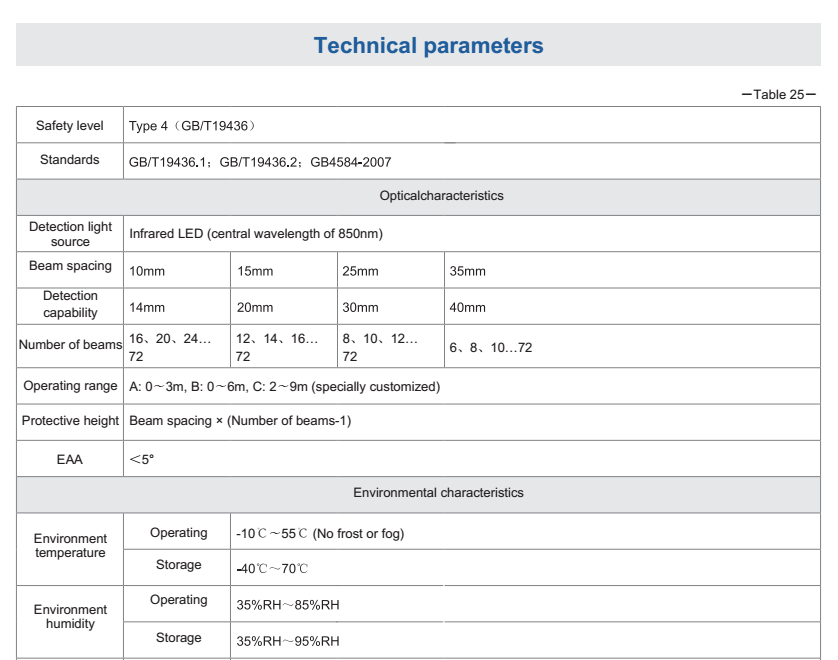  parameter