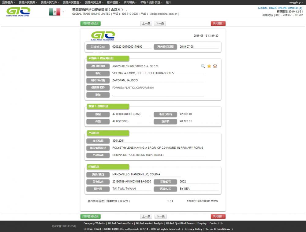 Dados alfandegários de importação do México HDPE