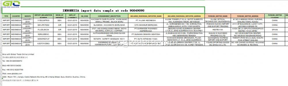 Sampl Data Mewnforio yn Code 90049090 Gwydrau