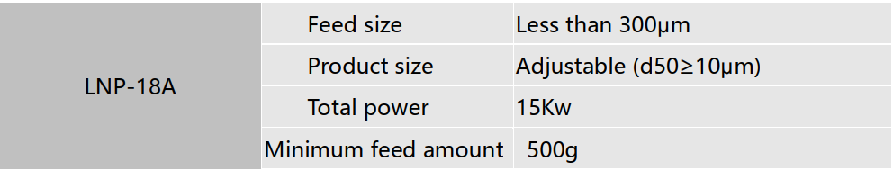 Technical Data Of Lnp 18a