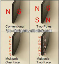 Magnet Strip Use In The Fridge