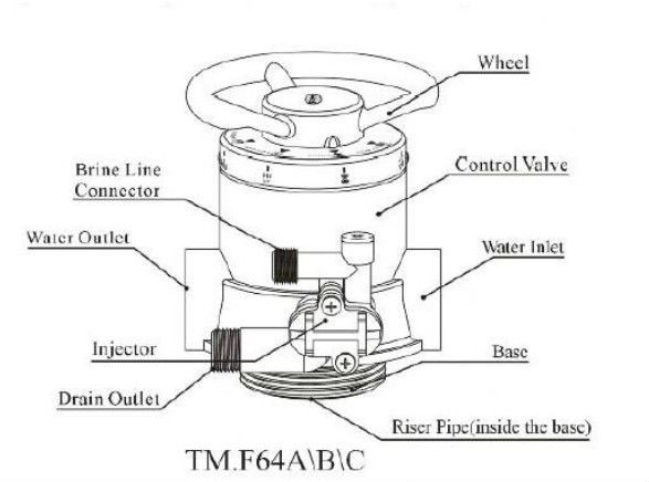 RunXin Manual Valve