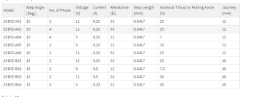 Satellite Communication Equipment Stepper