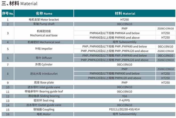 Pmp Material