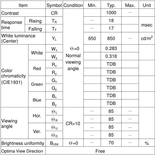 Rg123jpw1-A20-1 Industrial Customized Overlength A20 12.3 Inch 1920*1080 TFT LCD Screen