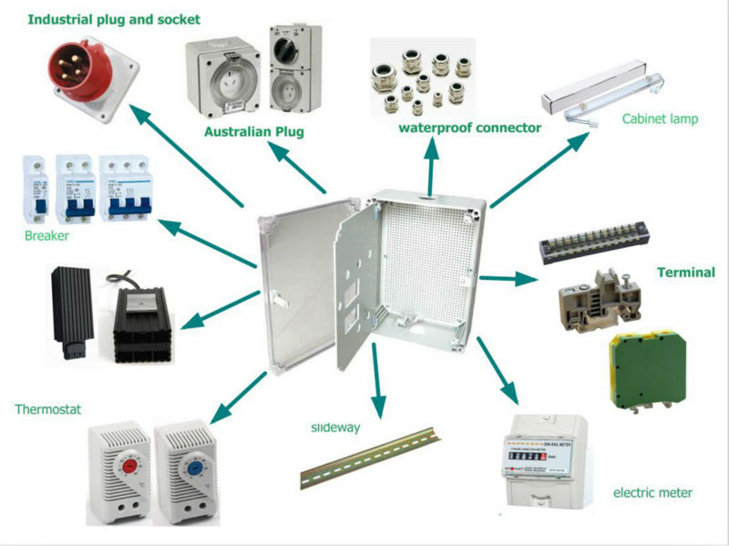 Manufacturer SAIP/SAIPWELL din rail fuse box circuit breaker