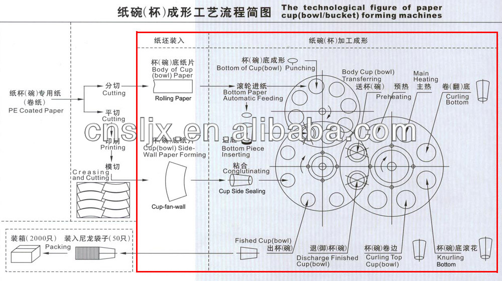 China disposable paper cup making machine prices