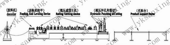 Sanxing C Z Shape Steel Purlin Roll Forming Machine