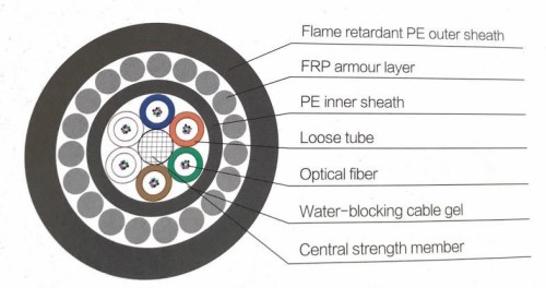 Kabel Fiber Optik Menyokong Sendiri FRParmored