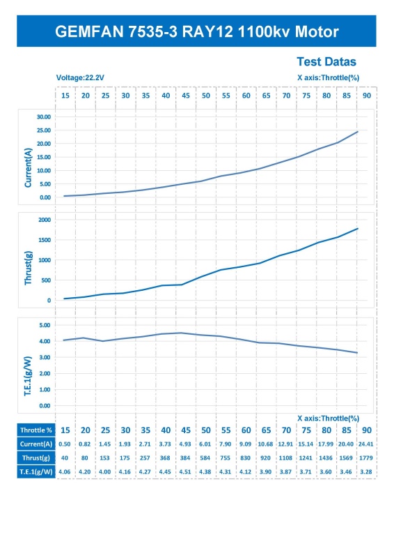 7535 Glass Fiber Nylon Propeller for 7inch RC FPV Drone