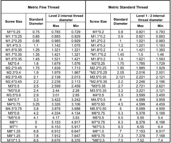 specification