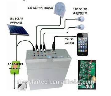 small DC solar home system