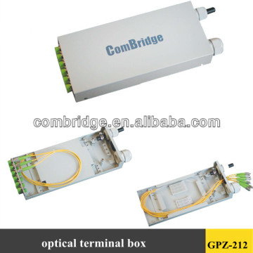 wall mount fiber termination box