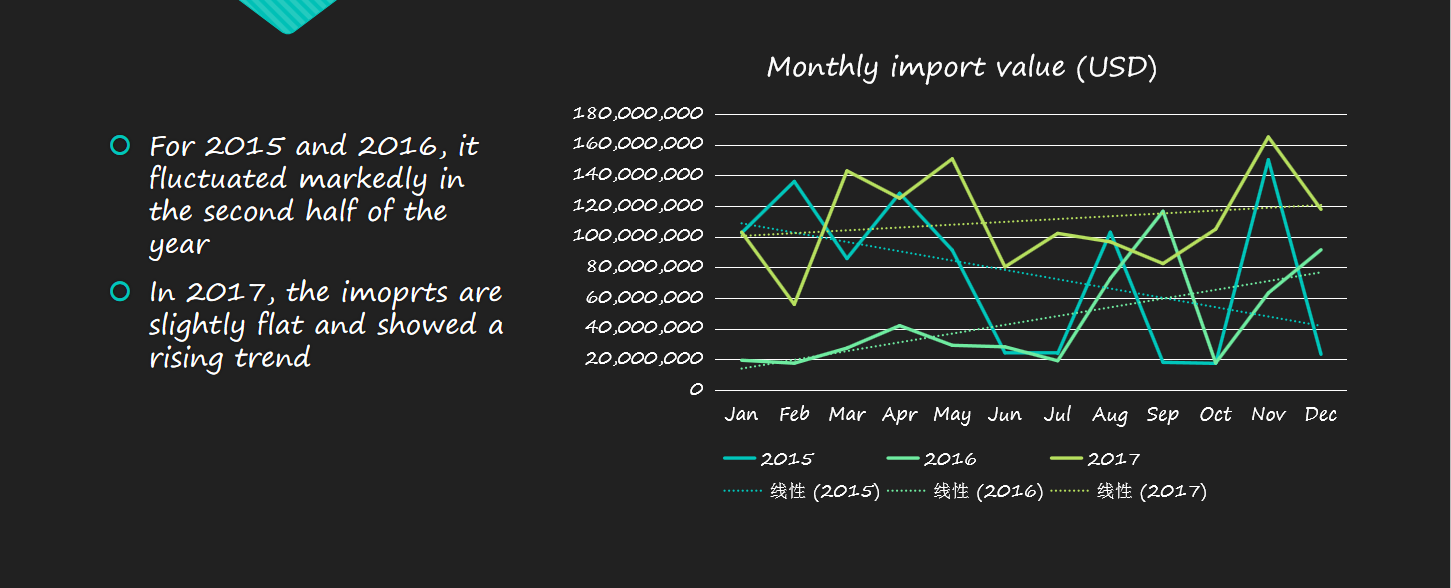 Panama Imports