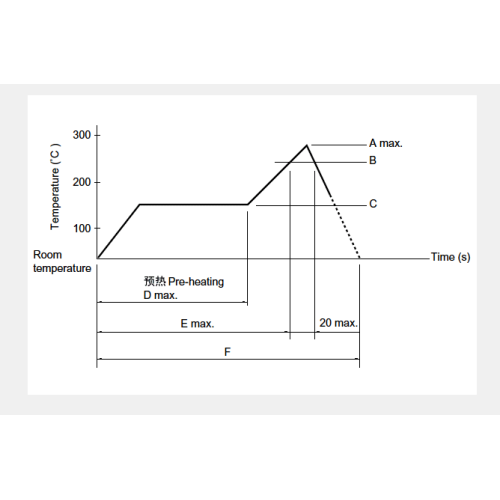 Ssgm series Switchover switch