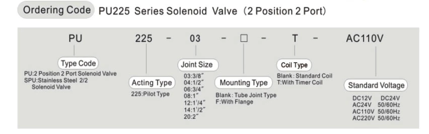 PU Polit Acting Narmally Closed Stainless Steel Matertial Solenoid Valves