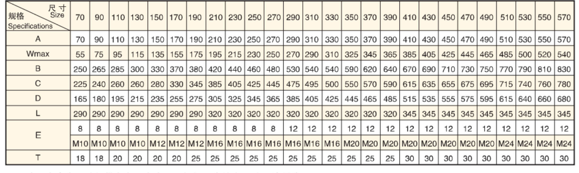 technical parameters of stern tube seal