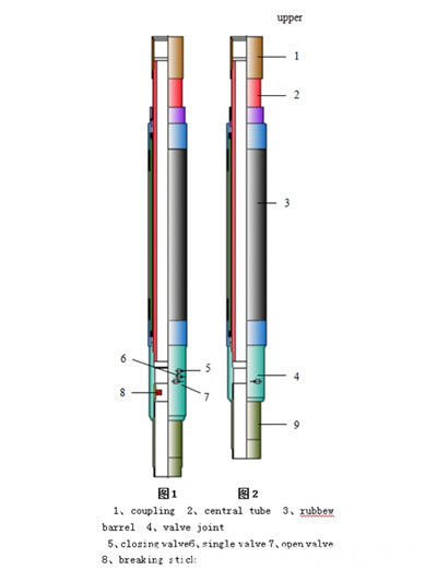 Hydraulic-Expansion-Casing-External-Packer