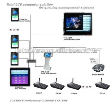 Multifunction and Multi Service Web Based Network Queue Management System