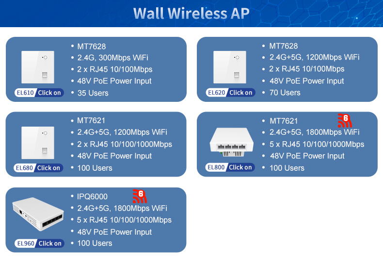 access point near wall