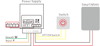 PDLC Smart Glass Transformer