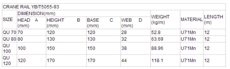 15kg-30kg Light Steel Railway Rails