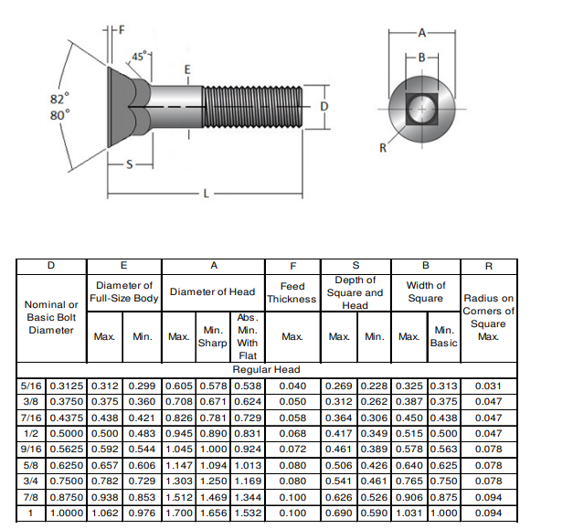 Grade 5 Zinc Finish #3 Flat Head Plow Bolt