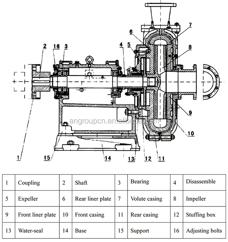 108 centrifugal slurry pump mud for gold mining price