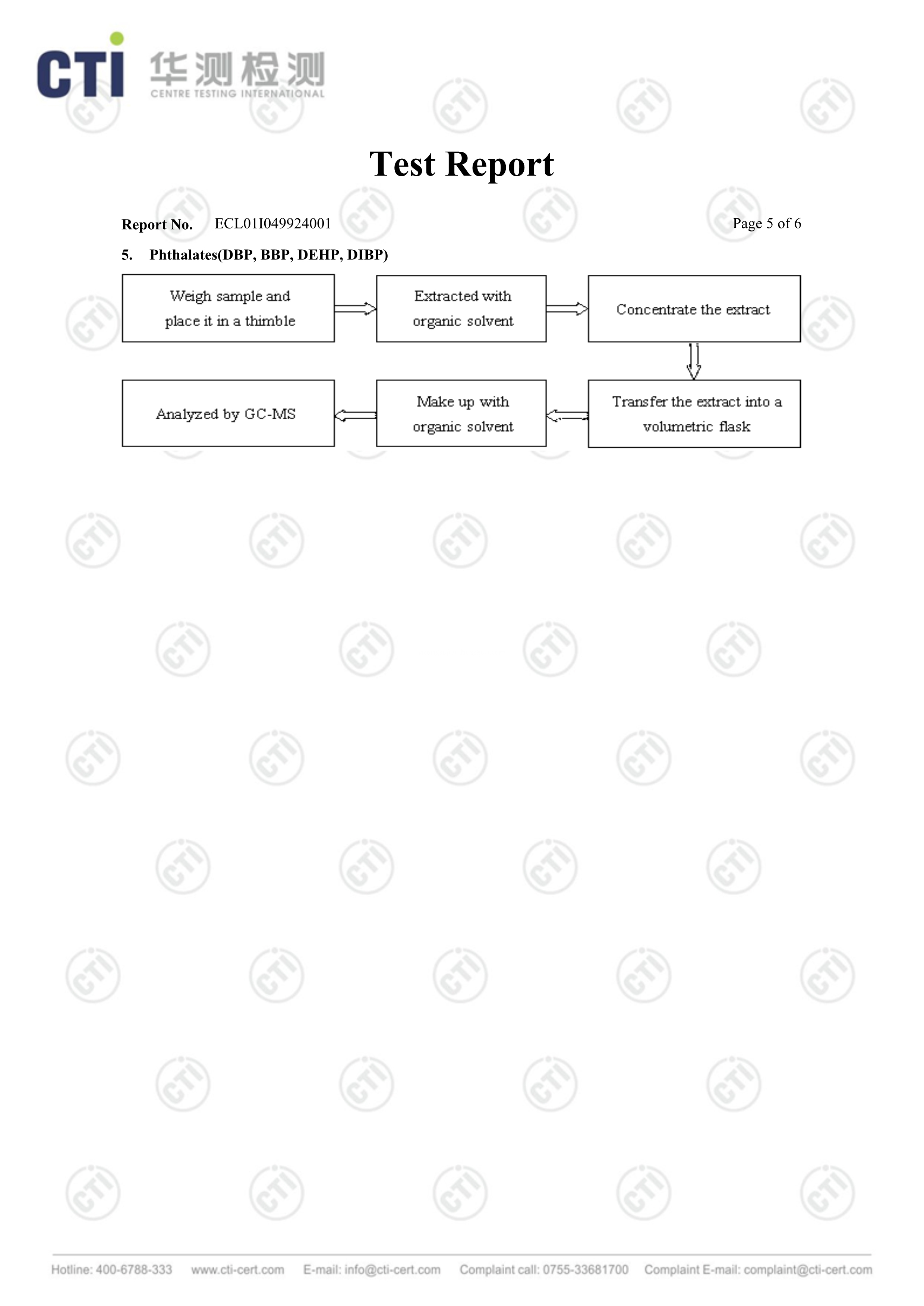 Mono Layer Insulatian Transparent Polycarbonate Sheet ROHS&HALOGEN TEST REPORT 5