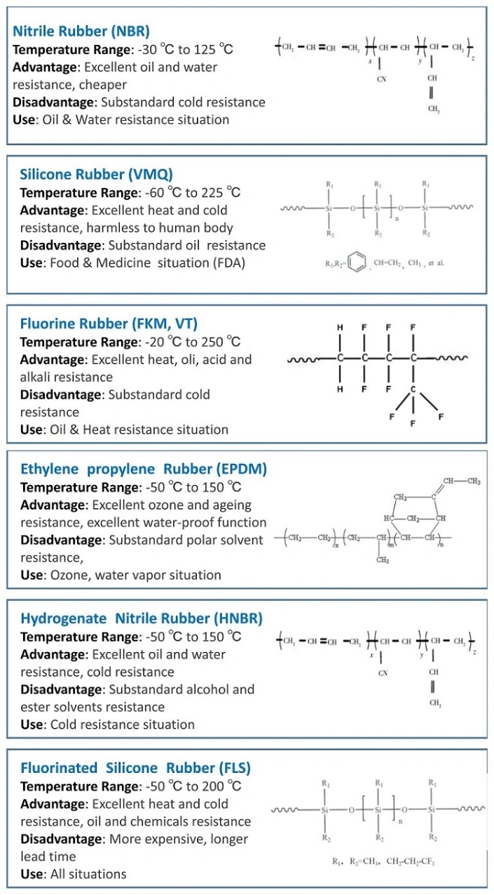 Customized High Quality FKM Fluoro Rubber Products